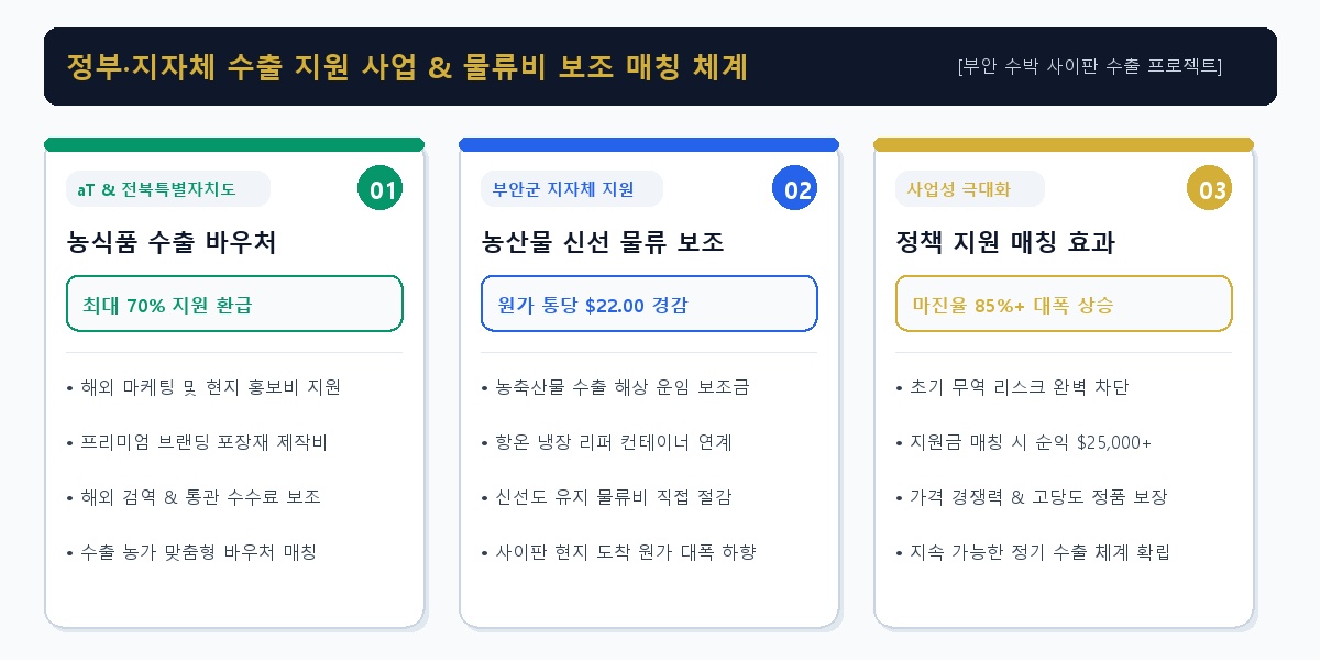 정부 지원 비주얼